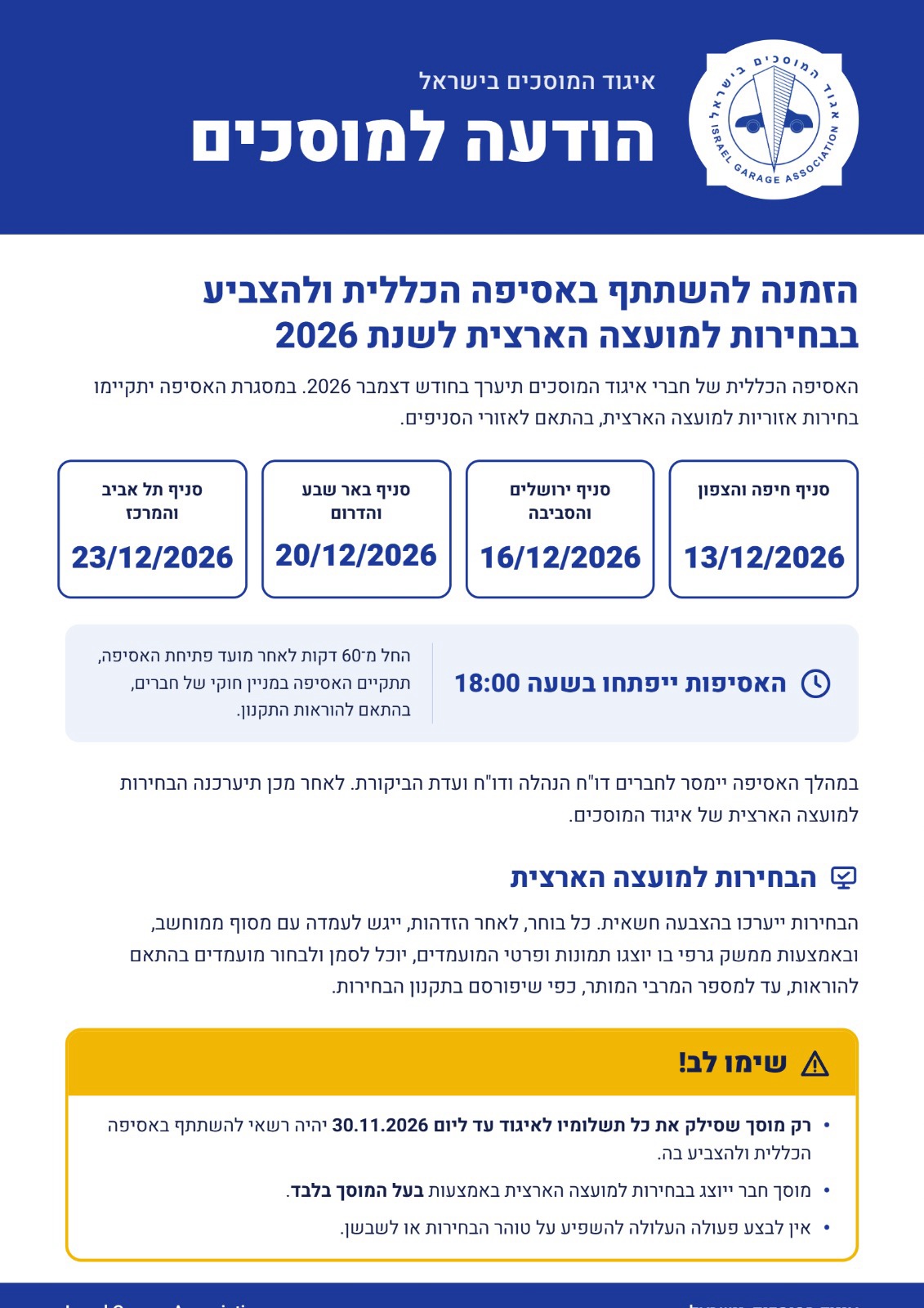 הודעה למוסכים מאיגוד המוסכים בישראל: הזמנה להשתתף באסיפה הכללית ולהצביע בבחירות למועצה הארצית לשנת 2026. סניף חיפה והצפון 13/12/2026, סניף ירושלים והסביבה 16/12/2026, סניף באר שבע והדרום 20/12/2026, סניף תל אביב והמרכז 23/12/2026. האסיפות ייפתחו בשעה 18:00. הבחירות ייערכו בהצבעה חשאית במסוף ממוחשב. שימו לב: רק מוסך שסילק את כל תשלומיו לאיגוד עד ליום 30.11.2026 יהיה רשאי להשתתף באסיפה הכללית ולהצביע בה; מוסך חבר ייוצג בבחירות באמצעות בעל המוסך בלבד.